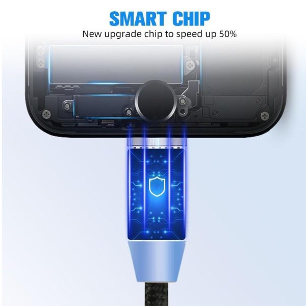 3-in-1 Magnetic Fast Charging Cable | Micro USB, Type-C & iPhone